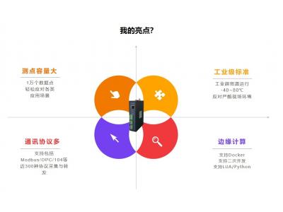 消費互聯(lián)網(wǎng)、產(chǎn)業(yè)互聯(lián)網(wǎng)、工業(yè)互聯(lián)網(wǎng)、能源互聯(lián)網(wǎng)的關鍵區(qū)別是什么？智慧城市、智慧園區(qū)、智慧交通、智慧水務、智能電網(wǎng)、智慧工廠中都需要的關鍵技術是什么？