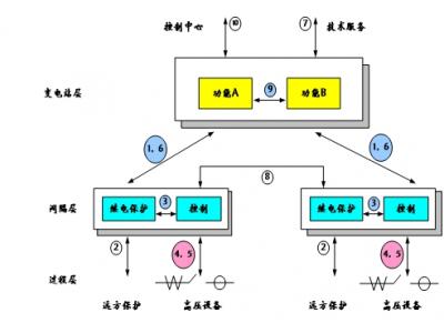 61850通訊網(wǎng)關(guān)協(xié)議網(wǎng)關(guān)通訊管理機(jī)規(guī)約轉(zhuǎn)換器是智能電站項(xiàng)目必須品，智能電網(wǎng)設(shè)計(jì)的利器，本文詳細(xì)介紹61850通訊網(wǎng)關(guān)在變電站系統(tǒng)配置中所需要理解的概念與參數(shù)配置