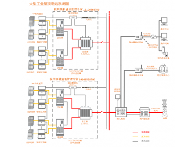 工信部電子行業(yè)標(biāo)準(zhǔn) 戶(hù)用光伏并網(wǎng)發(fā)電系統(tǒng)第2-5部分：設(shè)計(jì)  規(guī)范系統(tǒng)接入設(shè)計(jì) 遵循意見(jiàn)稿