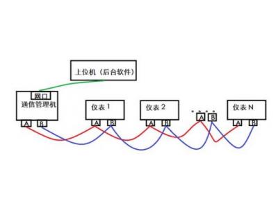 一臺(tái)物聯(lián)網(wǎng)關(guān)可以采集多少電表水表浪涌逆變器等設(shè)備？多臺(tái)設(shè)備如何連接？