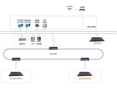 分布式自動化系統(tǒng)主控單元：杭州領祺PBOX6220系列、北京四方繼保CSC-861系列