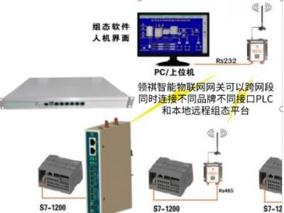 組態(tài)王與PLC  S7-1200等通信組網(wǎng)方案（有線、無線、modbus多主站多上位機(jī)、跨網(wǎng)段多品牌PLC混合邏輯）