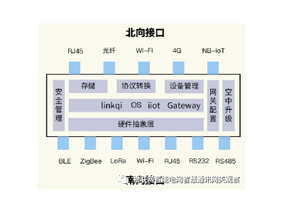 物聯(lián)網(wǎng)網(wǎng)關(guān)（通訊管理機(jī)、遙測終端機(jī)、測控主機(jī)）招標(biāo)技術(shù)規(guī)范書撰寫指南