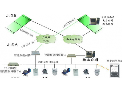 485與M-BUS總線的對(duì)比-485串口未來會(huì)不會(huì)被M-BUS所替換？