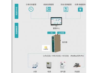 智能物聯(lián)網(wǎng)網(wǎng)關Pbox6217-M (M-BUS|Modbu|Lora多功能萬能儀表網(wǎng)關)可以采集各種智能水表、智能電表、智能暖氣表、天然氣表、熱量計