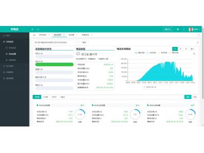 分布式光伏電站的集采集控并網(wǎng)協(xié)調(diào)設計產(chǎn)品選型——逆變器采集棒還是網(wǎng)關？