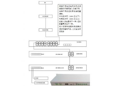低壓380V、10KV新能源電站遠(yuǎn)動(dòng)通訊巡檢裝置做智能測(cè)控或群調(diào)群控