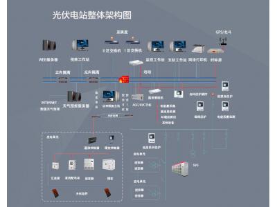 光伏電站項(xiàng)目二次設(shè)備有哪些？